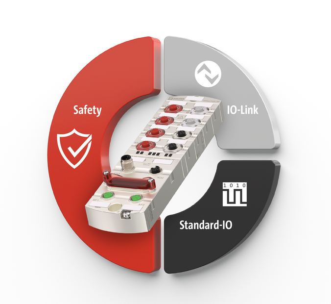 MVK Fusion – Modulo I/O IP67 con CIP Safety integrato Modulo I/O MVK Fusion con supporto CIP Safety per segnali standard e di sicurezza